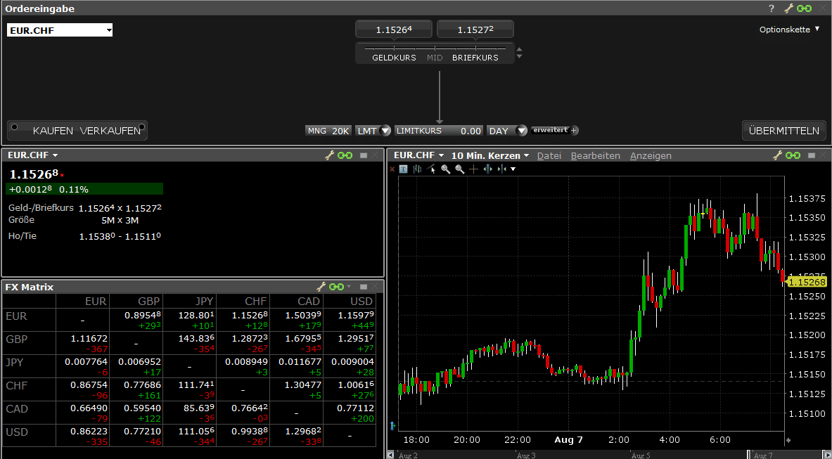 Ausschnitt der Trading-Plattform von LYNX