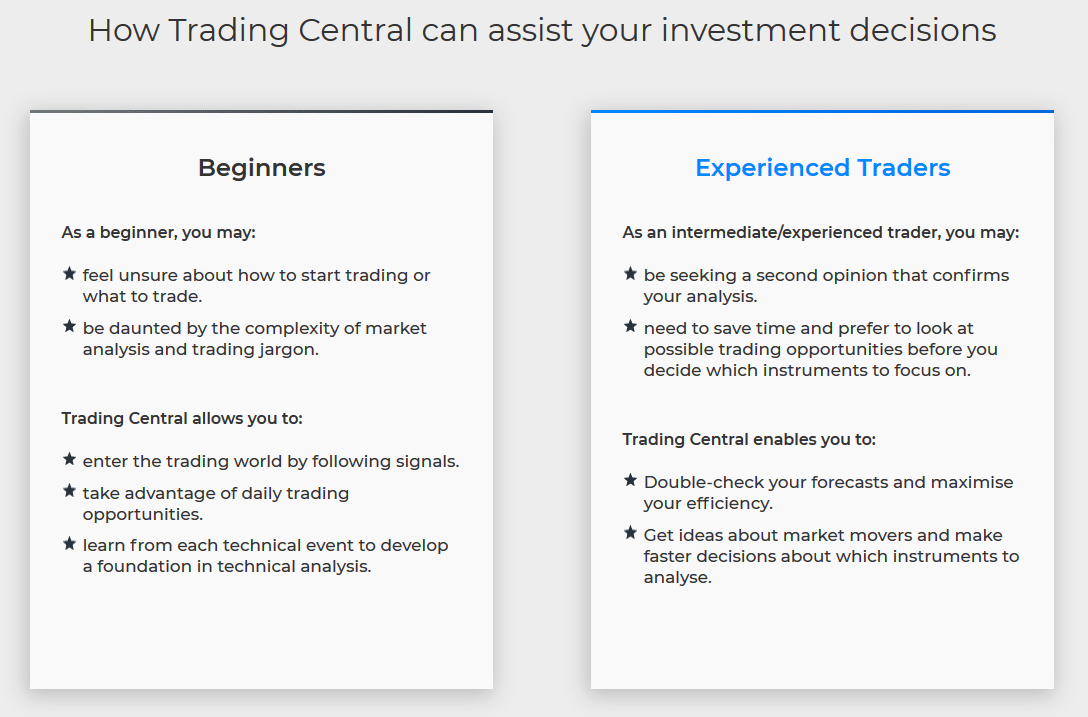 Vorteile durch das Trading Central von Fondex für Anfänger und Erfahrene 